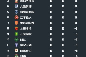 PG电子-中超前瞻|-6分起步、窗口期零支出，泰山新赛季走向何方？